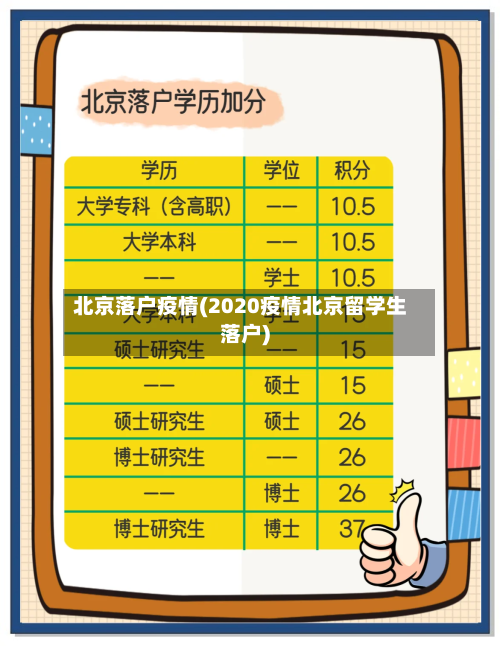 北京落户疫情(2020疫情北京留学生落户)