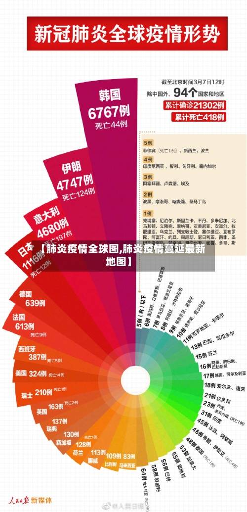 【肺炎疫情全球图,肺炎疫情蔓延最新地图】