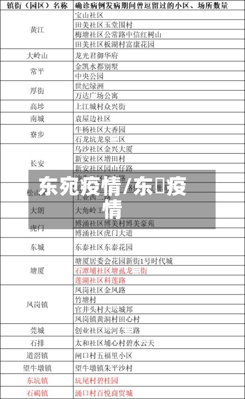 东宛疫情/东筦疫情