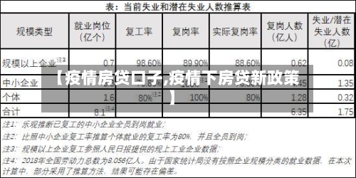 【疫情房贷口子,疫情下房贷新政策】