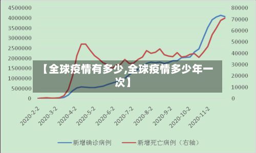 【全球疫情有多少,全球疫情多少年一次】