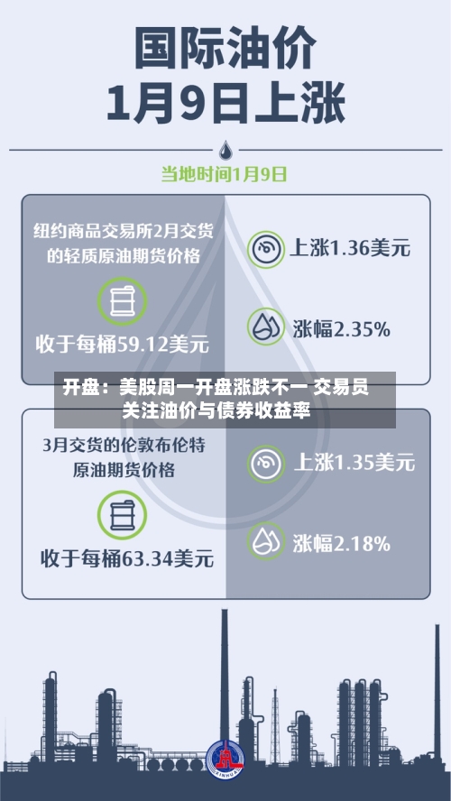 开盘：美股周一开盘涨跌不一 交易员关注油价与债券收益率