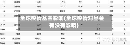 全球疫情基金影响(全球疫情对基金有没有影响)
