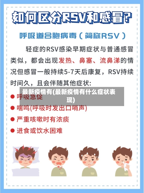 最新疫情有(最新疫情有什么症状表现)