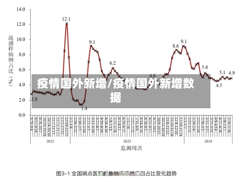 疫情国外新增/疫情国外新增数据