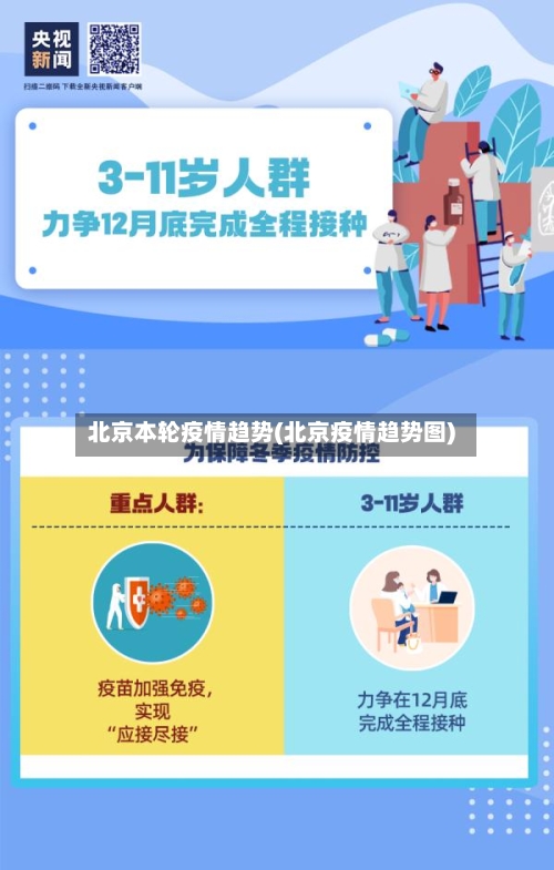 北京本轮疫情趋势(北京疫情趋势图)