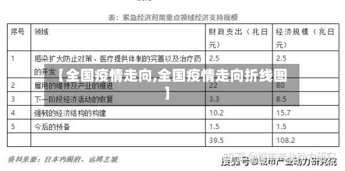 【全国疫情走向,全国疫情走向折线图】