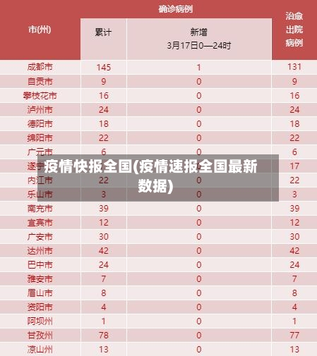 疫情快报全国(疫情速报全国最新数据)