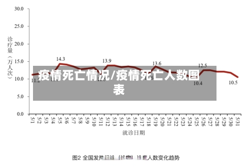 疫情死亡情况/疫情死亡人数图表
