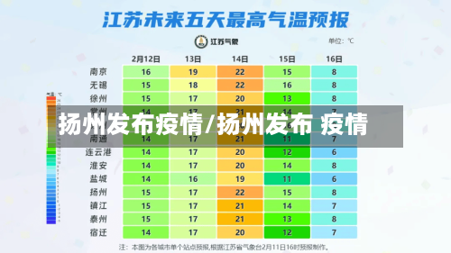 扬州发布疫情/扬州发布 疫情