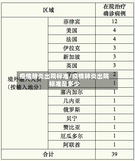 疫情肺炎出院标准/疫情肺炎出院标准是多少