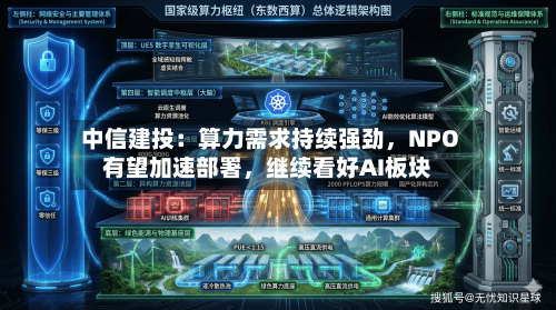 中信建投：算力需求持续强劲，NPO有望加速部署，继续看好AI板块