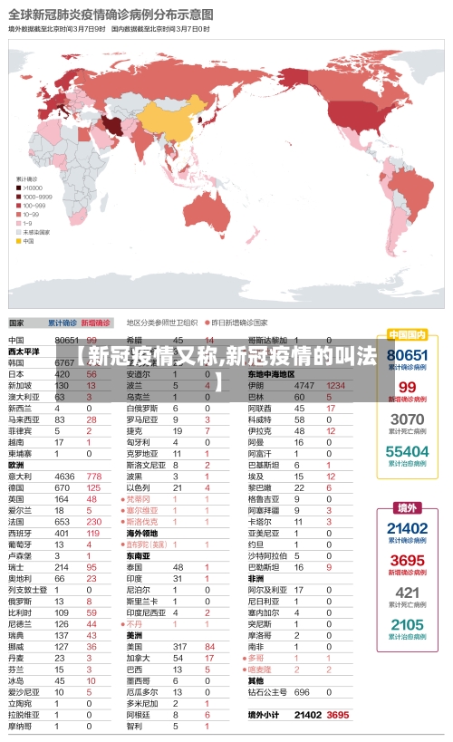 【新冠疫情又称,新冠疫情的叫法】