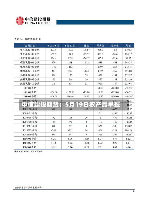 中信建投期货：5月19日农产品早报