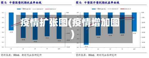 疫情扩张图(疫情增加图)