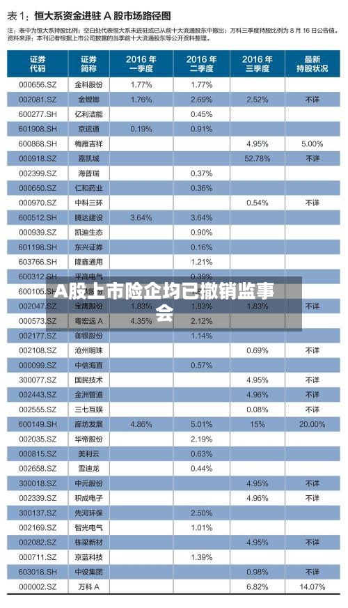 A股上市险企均已撤销监事会
