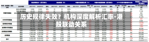 历史规律失效？机构深度解析汇率-港股联动关系
