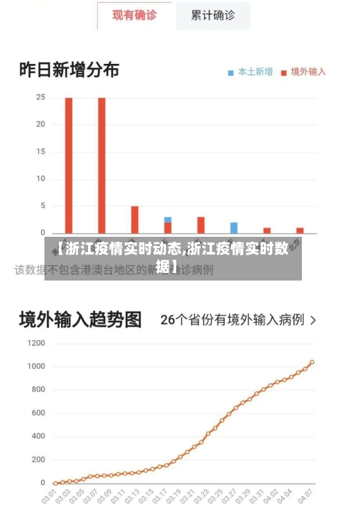 【浙江疫情实时动态,浙江疫情实时数据】