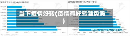 当下疫情好转(疫情有好转趋势吗)