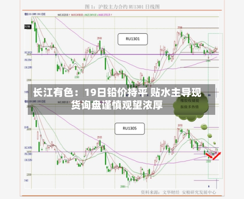 长江有色：19日铅价持平 贴水主导现货询盘谨慎观望浓厚
