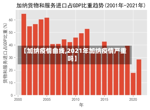 【加纳疫情曲线,2021年加纳疫情严重吗】