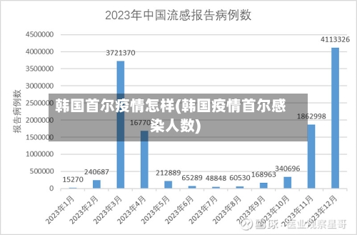 韩国首尔疫情怎样(韩国疫情首尔感染人数)