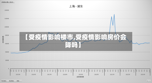 【受疫情影响楼市,受疫情影响房价会降吗】