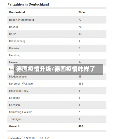 德国疫情升级/德国疫情咋样了