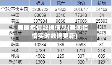 美国疫情数据信息(美国疫情实时数据更新)