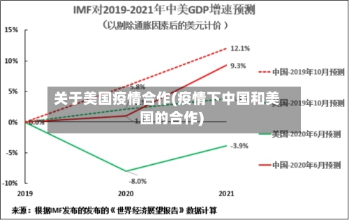 关于美国疫情合作(疫情下中国和美国的合作)