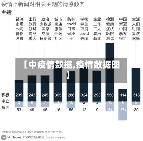 【中疫情数据,疫情数据图】