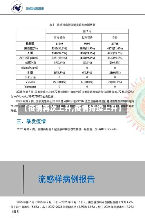 【疫情再次上升,疫情持续上升】
