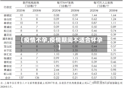 【疫情不孕,疫情期间不适合怀孕】