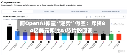 前OpenAI神童“逆势”做空：斥资84亿美元押注AI芯片股回调