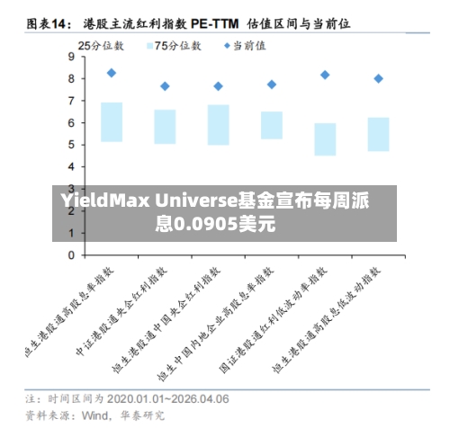 YieldMax Universe基金宣布每周派息0.0905美元