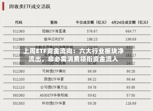 上周ETF资金流向：六大行业板块净流出，非必需消费领衔资金流入