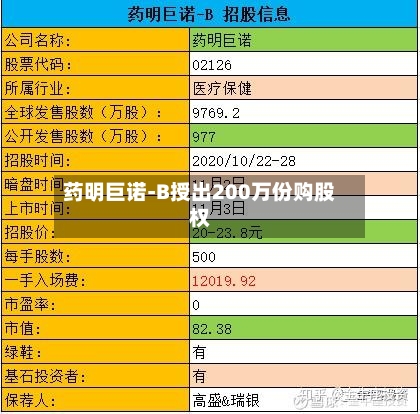 药明巨诺-B授出200万份购股权