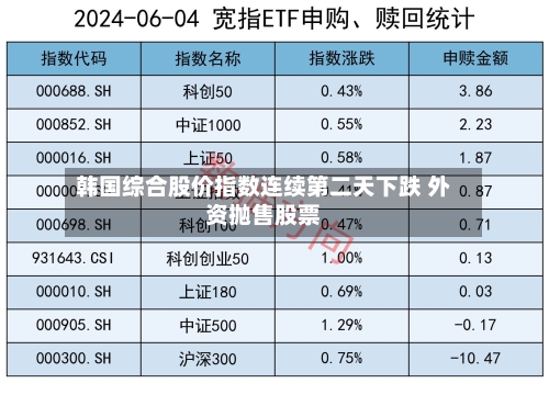 韩国综合股价指数连续第二天下跌 外资抛售股票