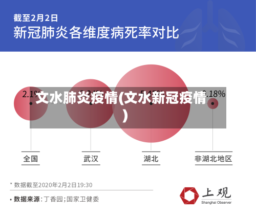 文水肺炎疫情(文水新冠疫情)