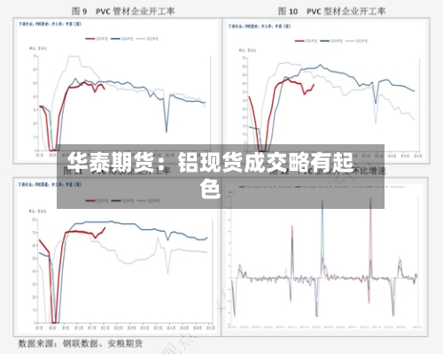 华泰期货：铝现货成交略有起色