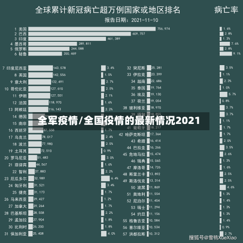 全军疫情/全国役情的最新情况2021