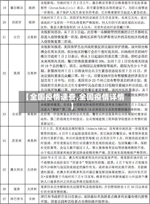 【全国疫情速查,全国疫情详情】