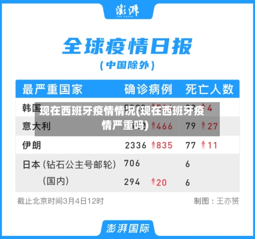 现在西班牙疫情情况(现在西班牙疫情严重吗)