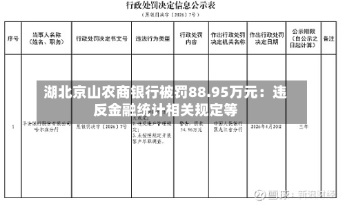 湖北京山农商银行被罚88.95万元：违反金融统计相关规定等
