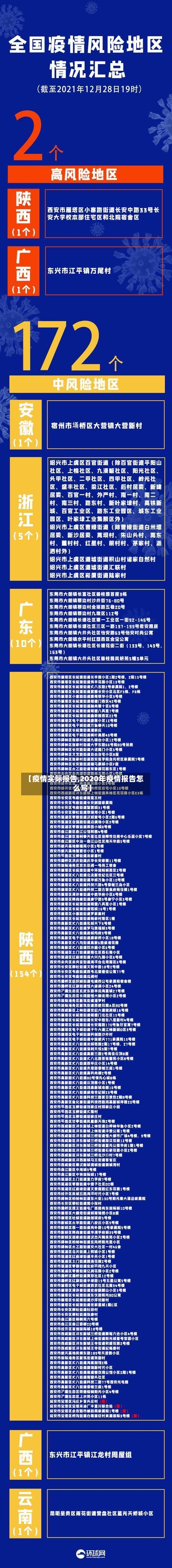 【疫情实际报告,2020年疫情报告怎么写】