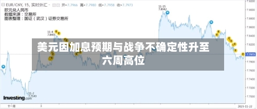 美元因加息预期与战争不确定性升至六周高位