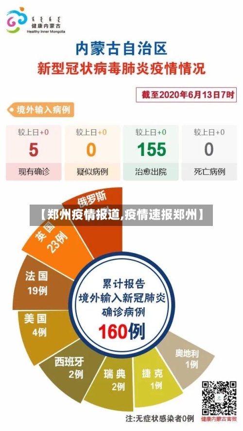 【郑州疫情报道,疫情速报郑州】