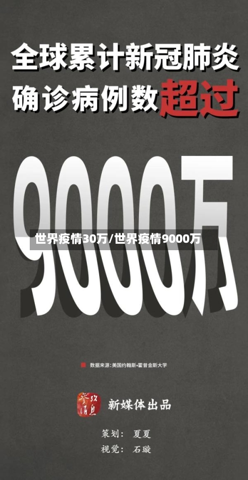 世界疫情30万/世界疫情9000万