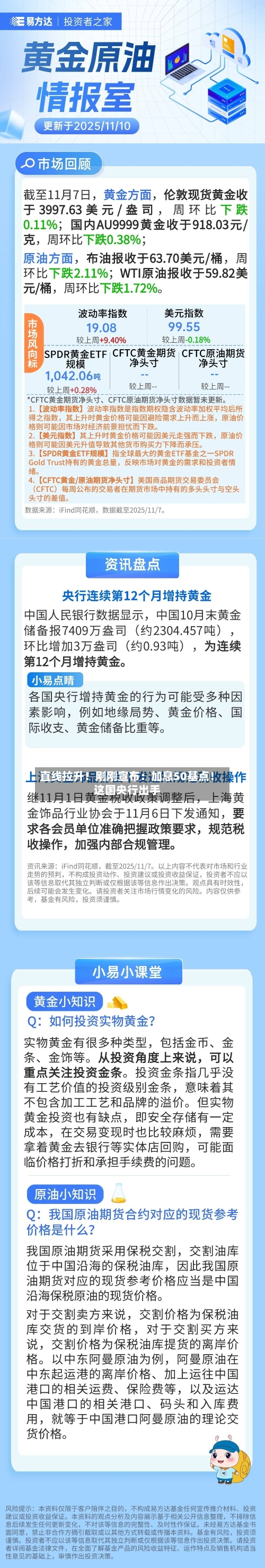 直线拉升！刚刚宣布：加息50基点！这国央行出手