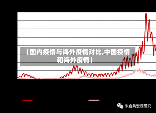【国内疫情与海外疫情对比,中国疫情和海外疫情】